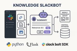 Knowledge Slackbot